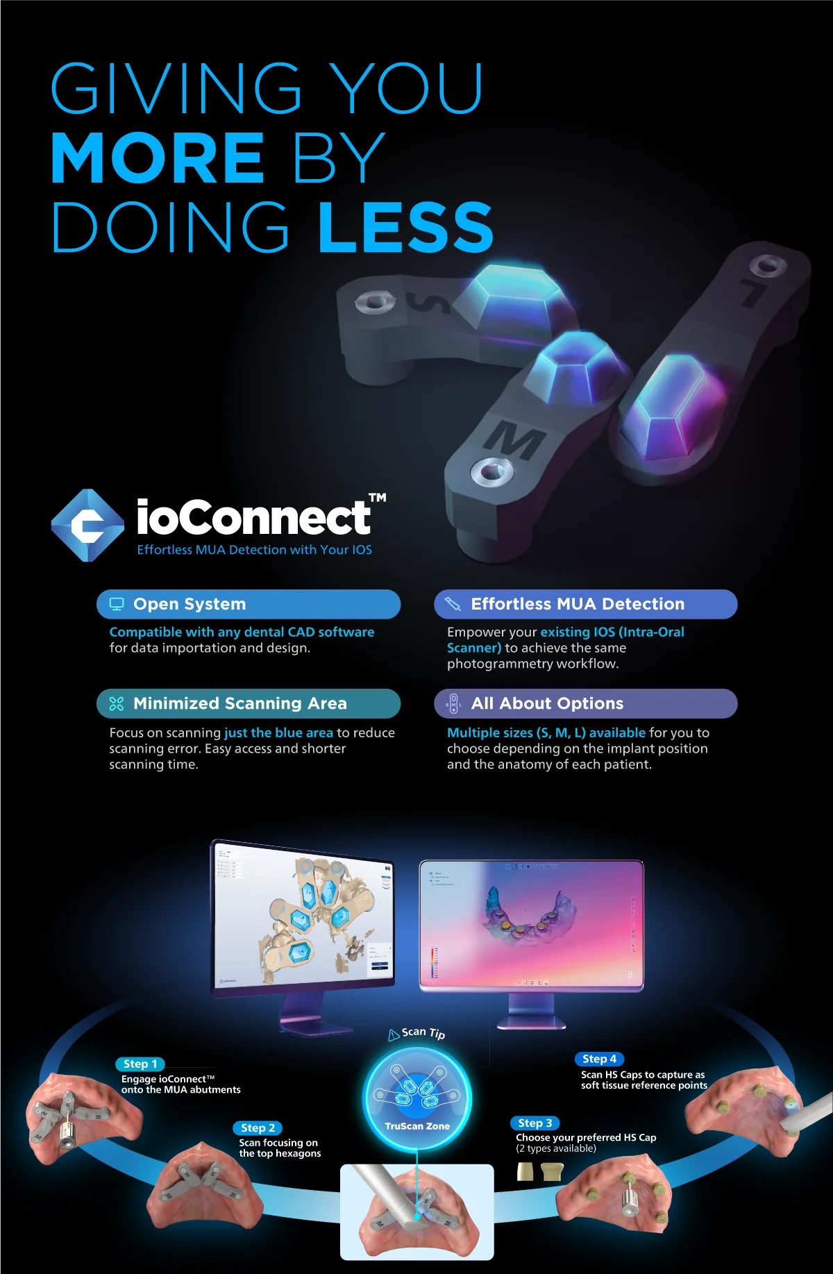 ioConnect Kit All-On-T (Nobel)
