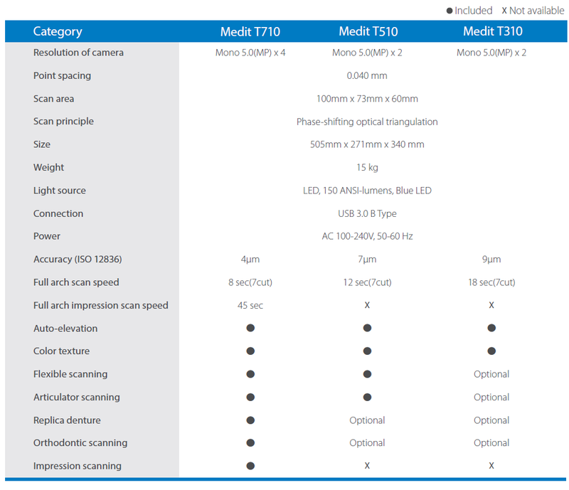 Medit T510 Desktop Scanner