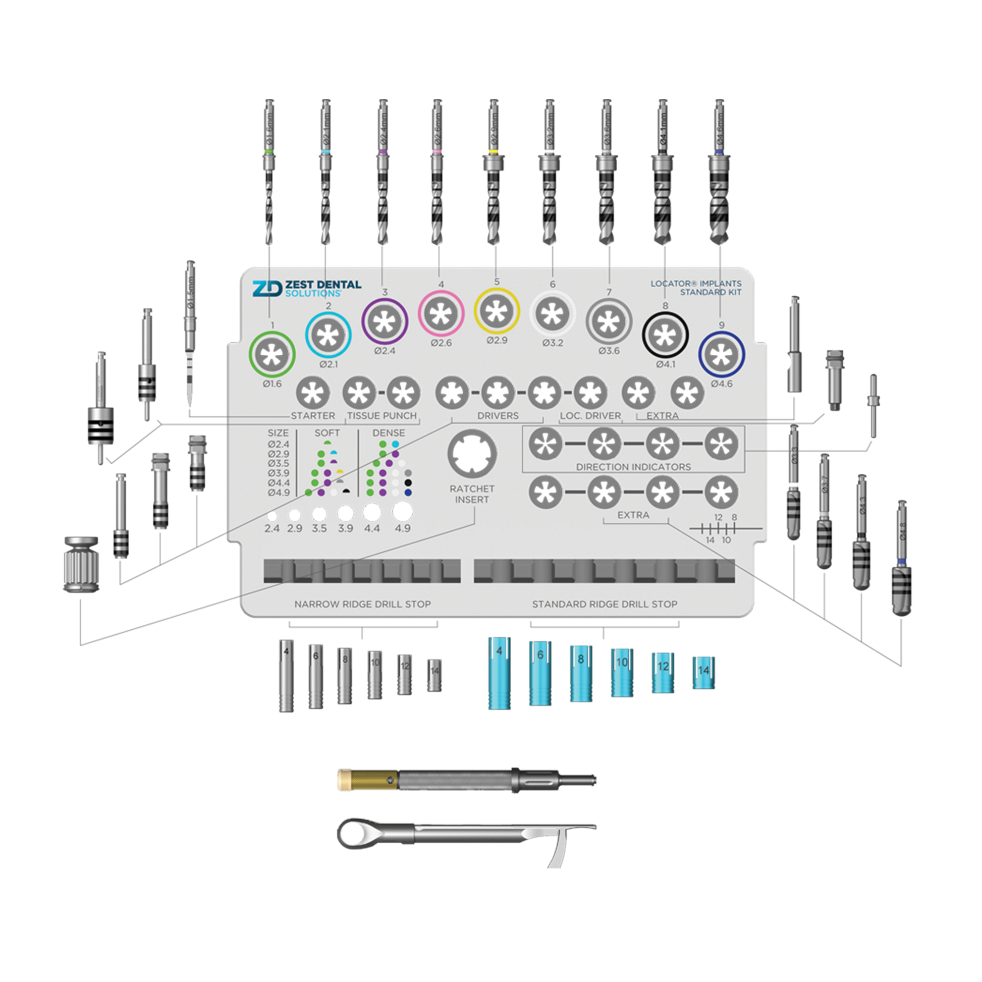 Zest Dental Solutions Implant Kit – Tatum Surgical Zest Dental Solutions Implant Kit – Tatum Surgical
