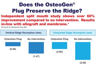 OsteoGen® Plugs