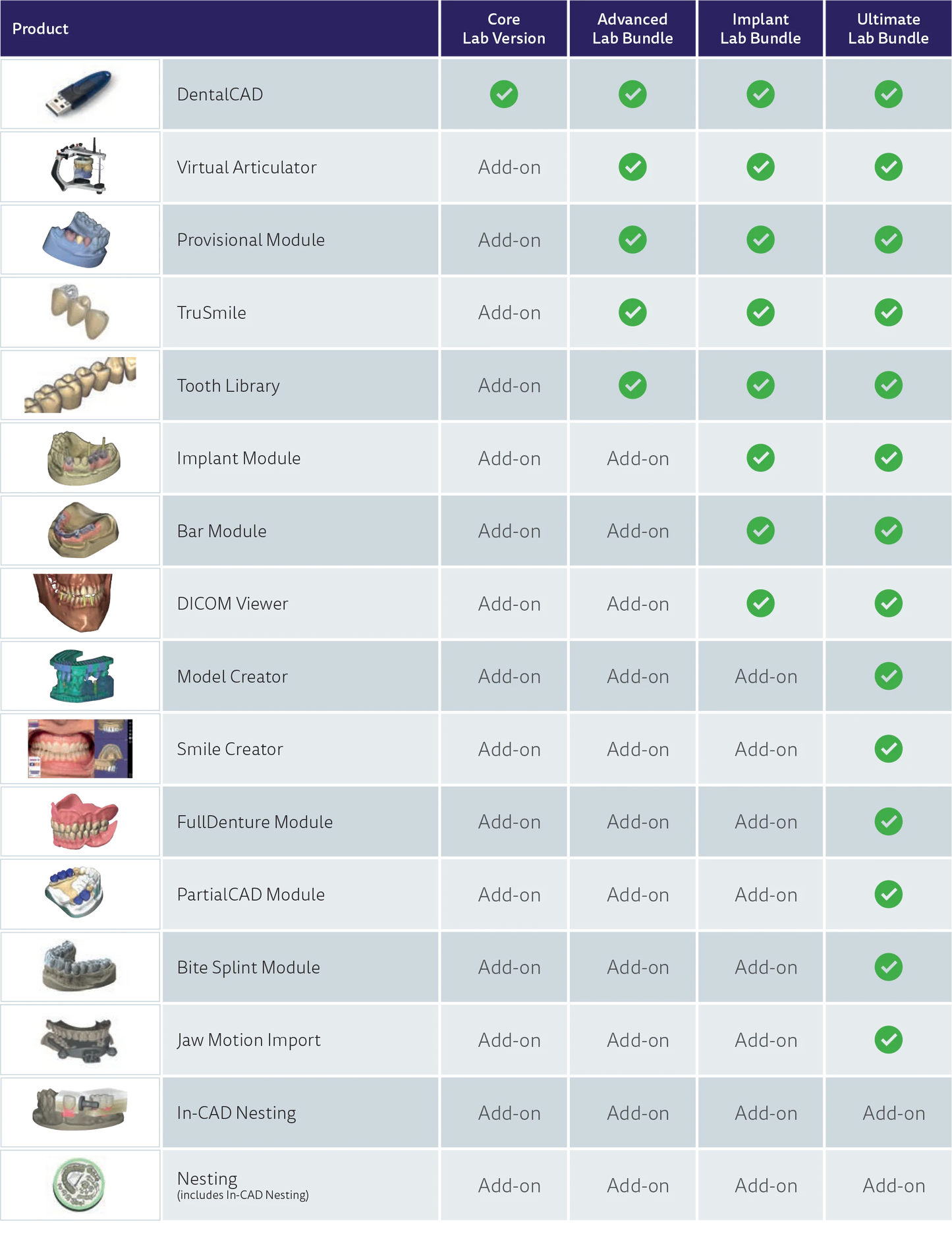 Exocad Perpetual Software License